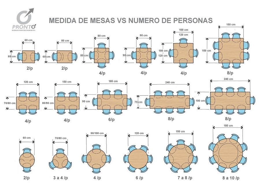 medidas de cubiertas mesas para restaurantes